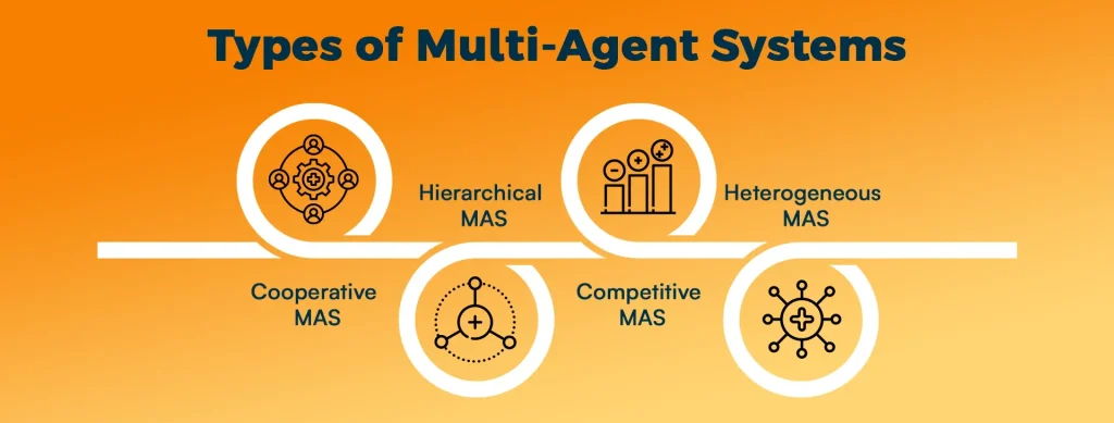 Multi-Agent Systems
